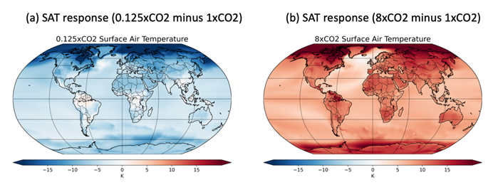 The Arctic Chain Reaction in a Changing Climate